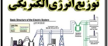 دانلود رایگان پی دی اف سوالات سیستم های توزیع انرژی الکتریکی